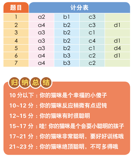 七个小问题测试猫咪智商